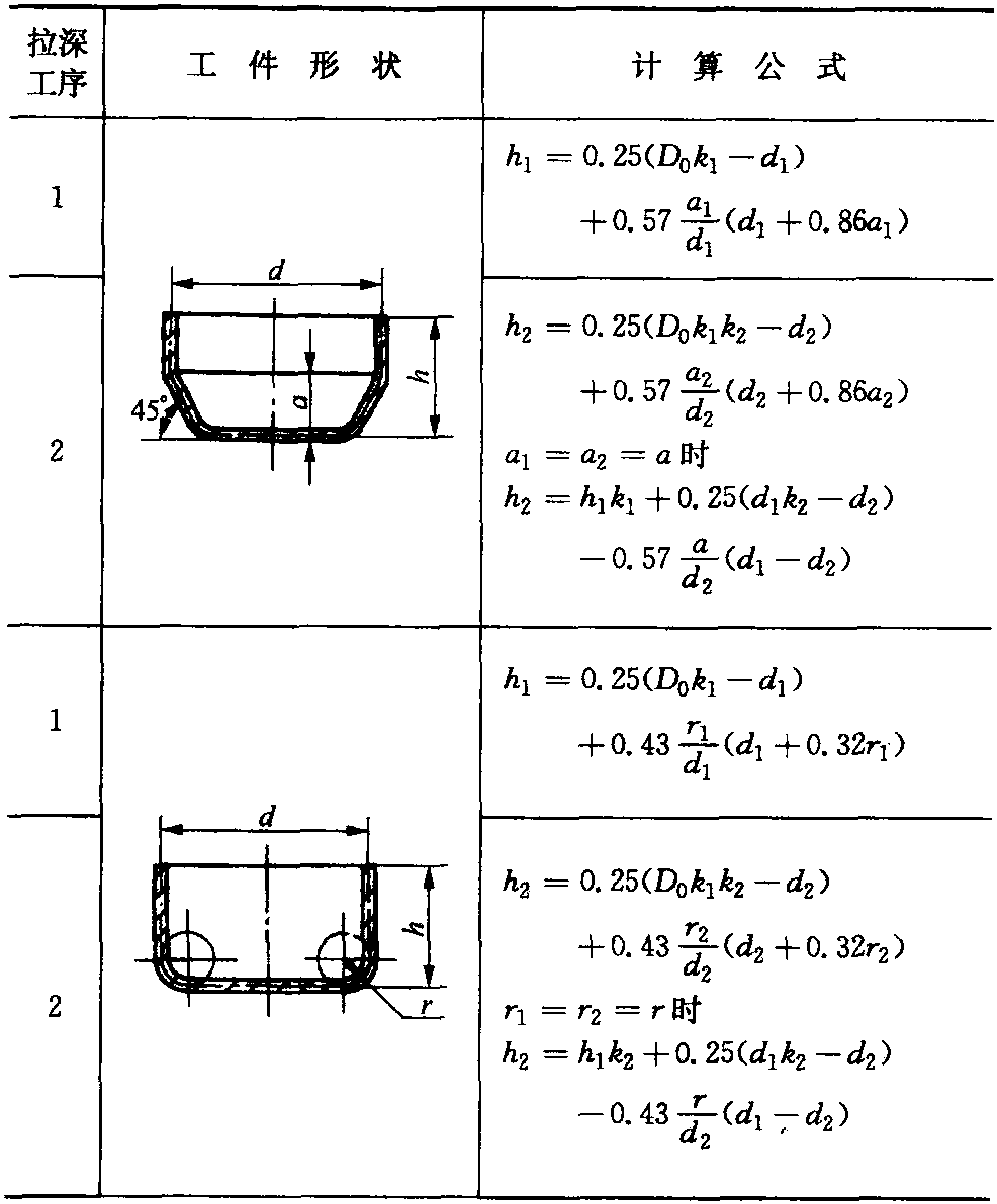 4.2 工序件高度